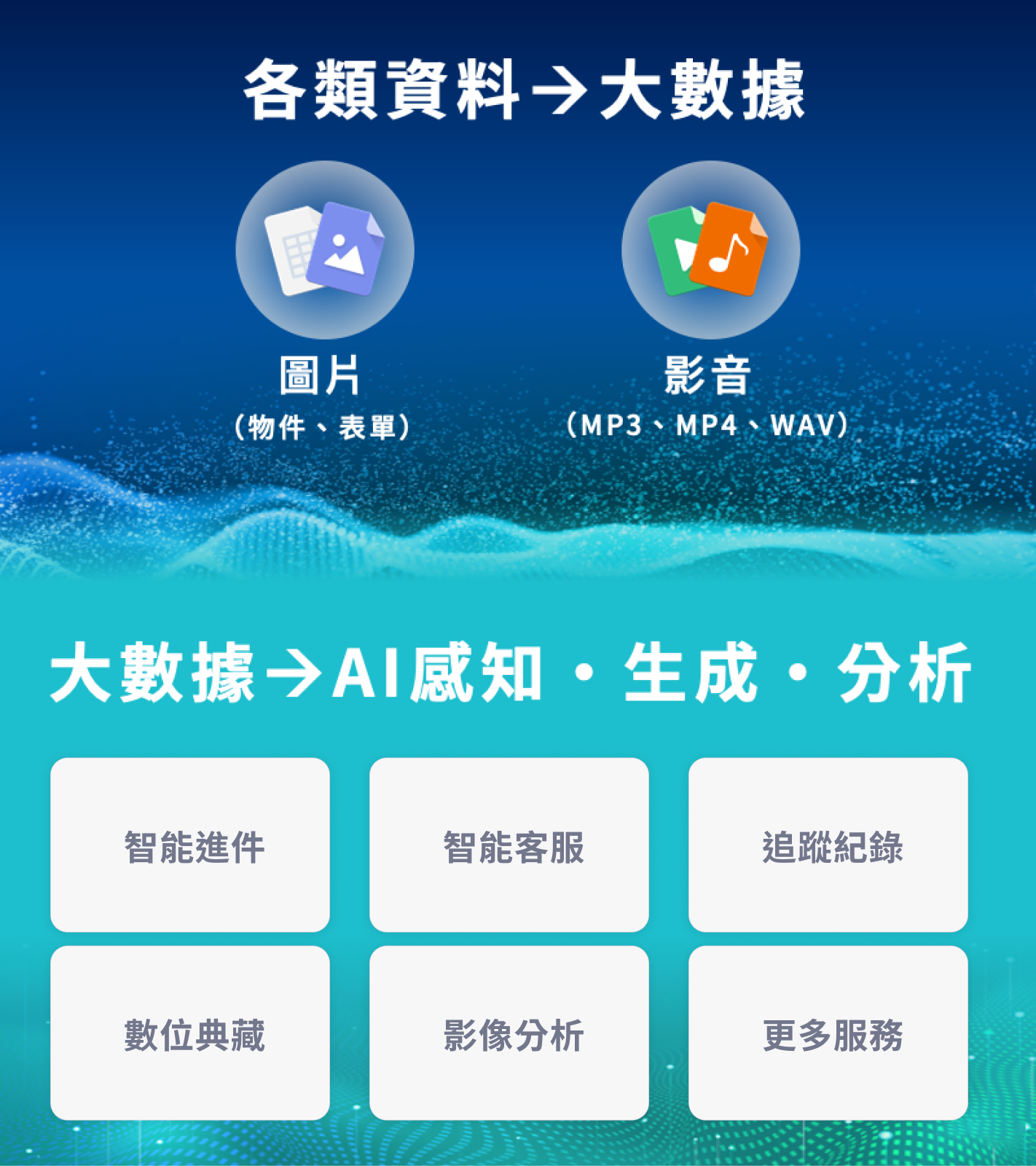 辨識流程介紹