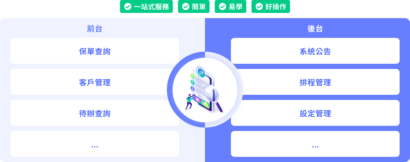 行動投保平台介紹