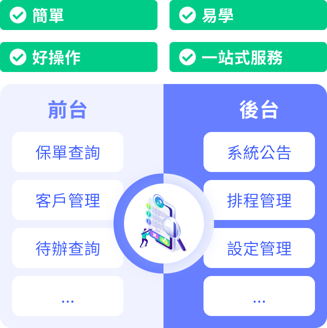 行動投保平台介紹